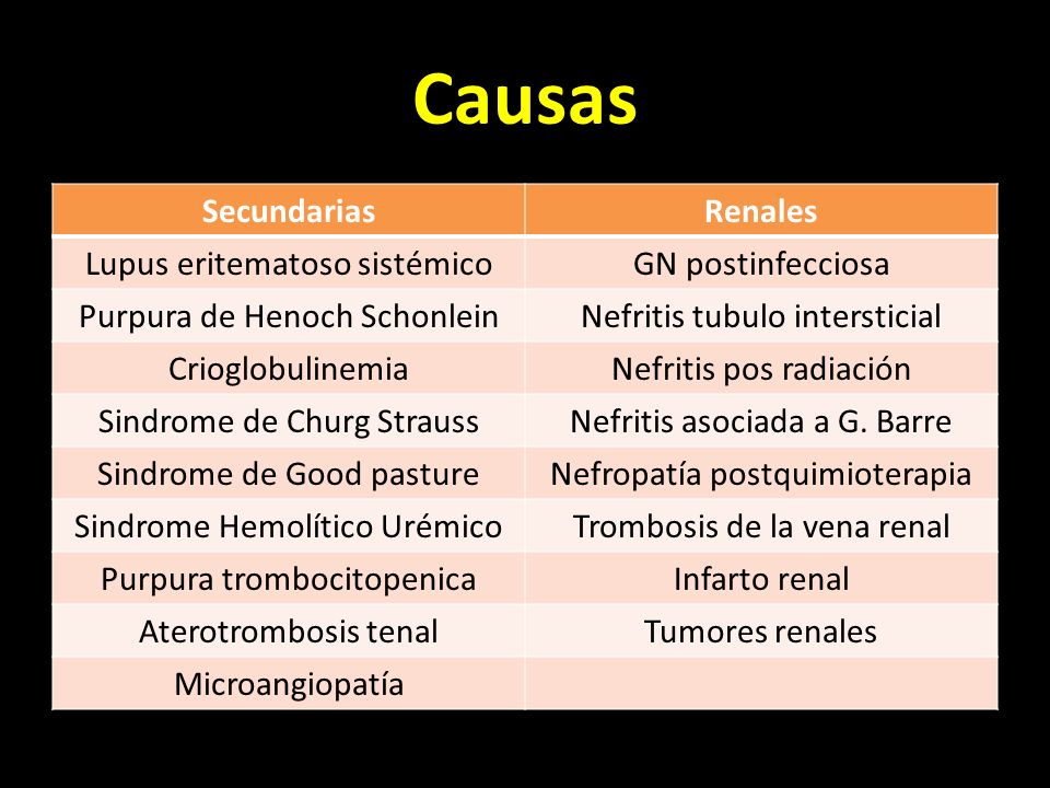 causas de la enfermedad nefritis